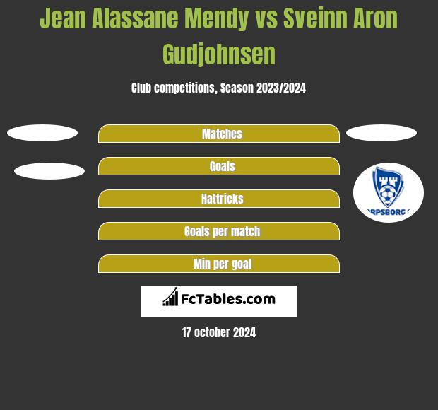 Jean Alassane Mendy vs Sveinn Aron Gudjohnsen h2h player stats