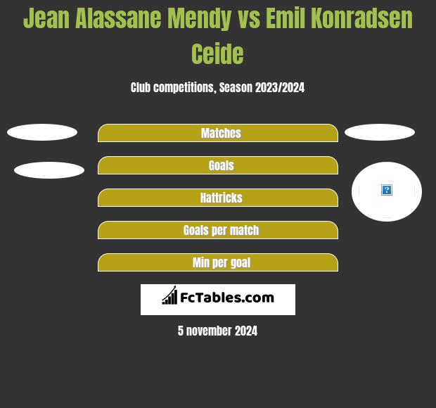 Jean Alassane Mendy vs Emil Konradsen Ceide h2h player stats