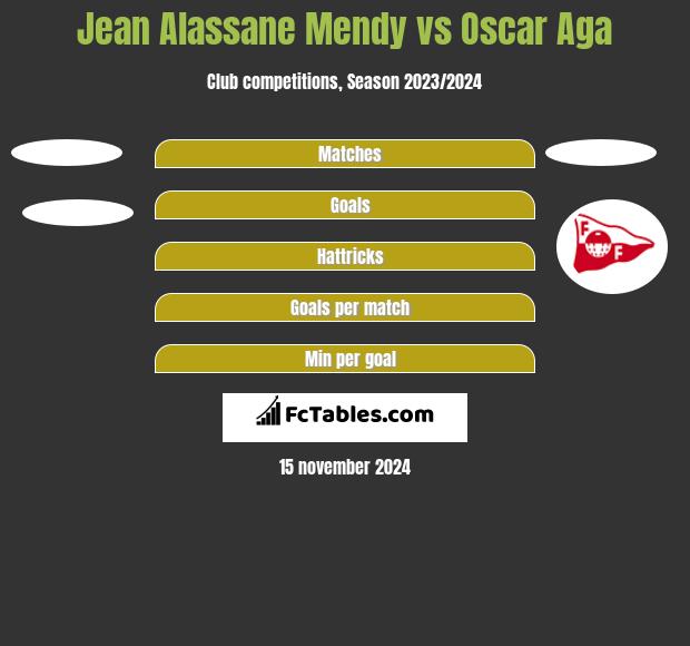 Jean Alassane Mendy vs Oscar Aga h2h player stats