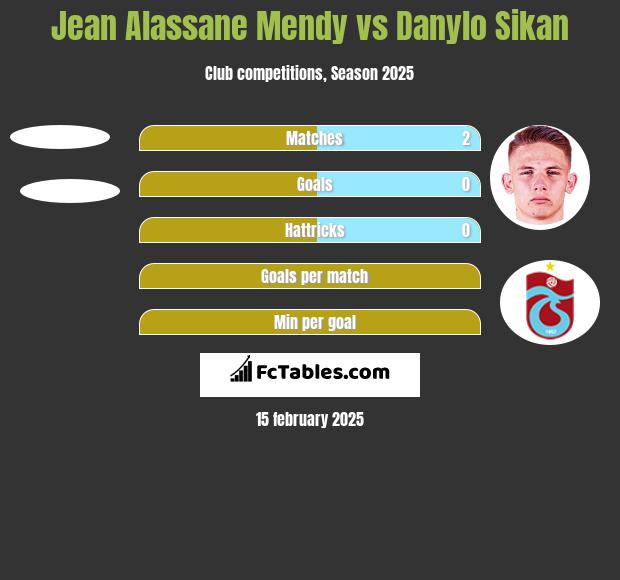 Jean Alassane Mendy vs Danylo Sikan h2h player stats