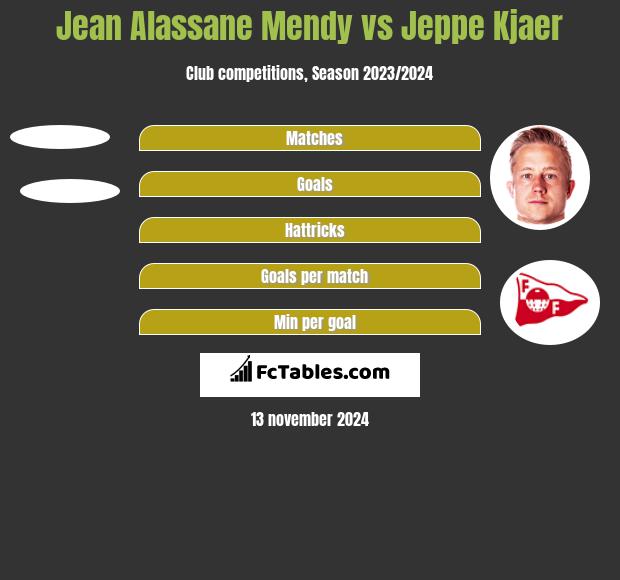 Jean Alassane Mendy vs Jeppe Kjaer h2h player stats