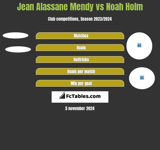 Jean Alassane Mendy vs Noah Holm h2h player stats