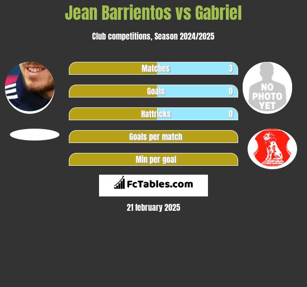 Jean Barrientos vs Gabriel h2h player stats