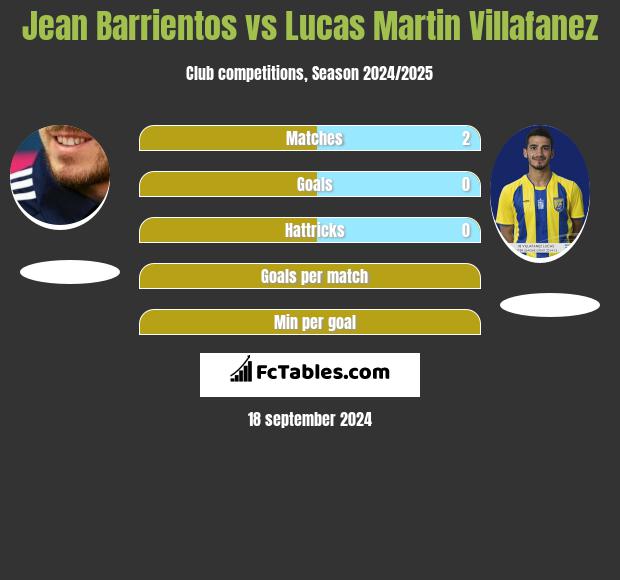 Jean Barrientos vs Lucas Martin Villafanez h2h player stats