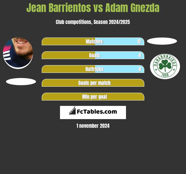 Jean Barrientos vs Adam Gnezda h2h player stats