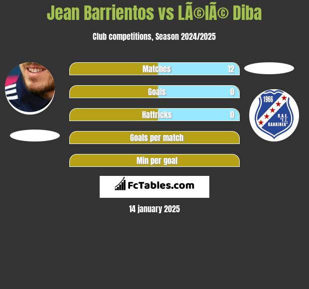 Jean Barrientos vs LÃ©lÃ© Diba h2h player stats