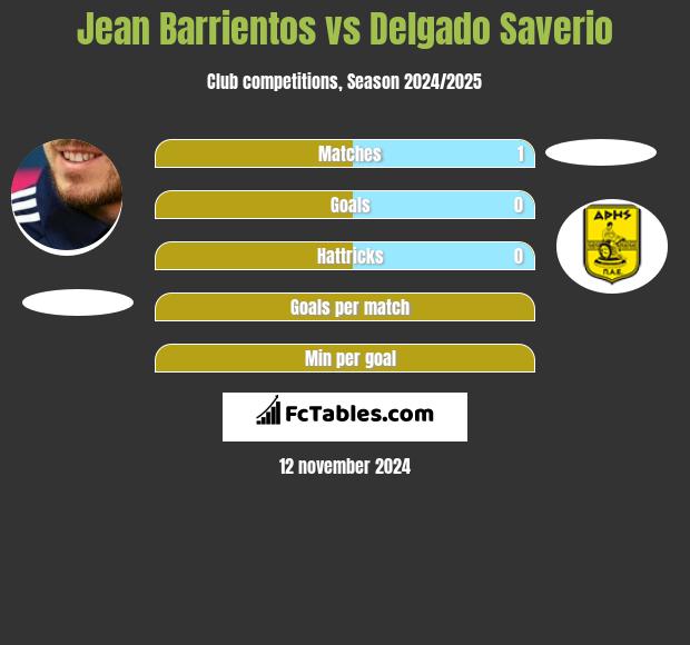 Jean Barrientos vs Delgado Saverio h2h player stats