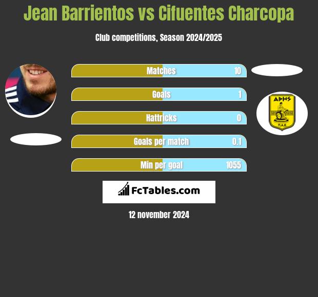 Jean Barrientos vs Cifuentes Charcopa h2h player stats