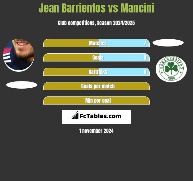 Jean Barrientos vs Mancini h2h player stats