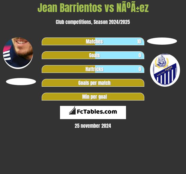 Jean Barrientos vs NÃºÃ±ez h2h player stats