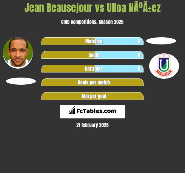 Jean Beausejour vs Ulloa NÃºÃ±ez h2h player stats