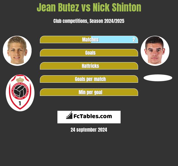 Jean Butez vs Nick Shinton h2h player stats