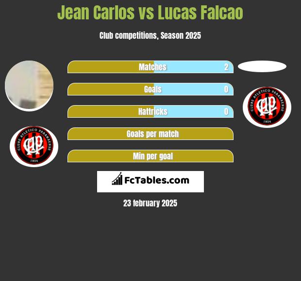 Jean Carlos vs Lucas Falcao h2h player stats