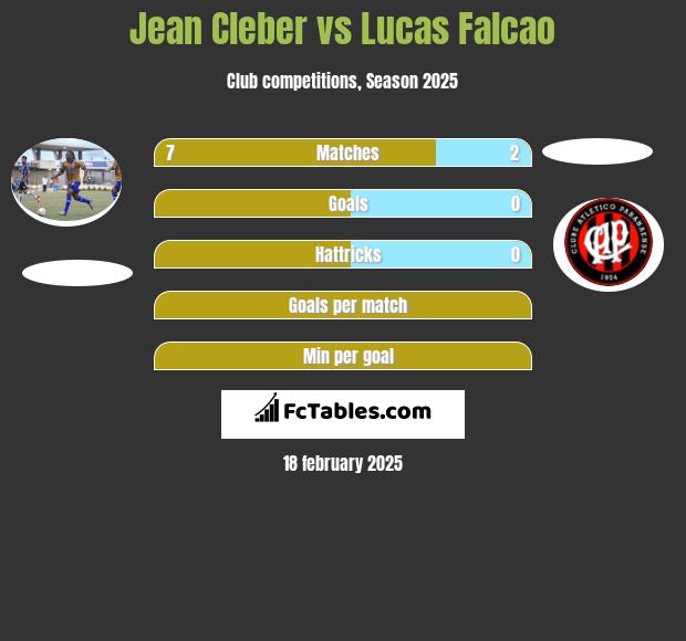 Jean Cleber vs Lucas Falcao h2h player stats