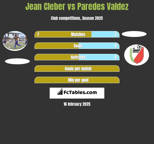 Jean Cleber vs Paredes Valdez h2h player stats