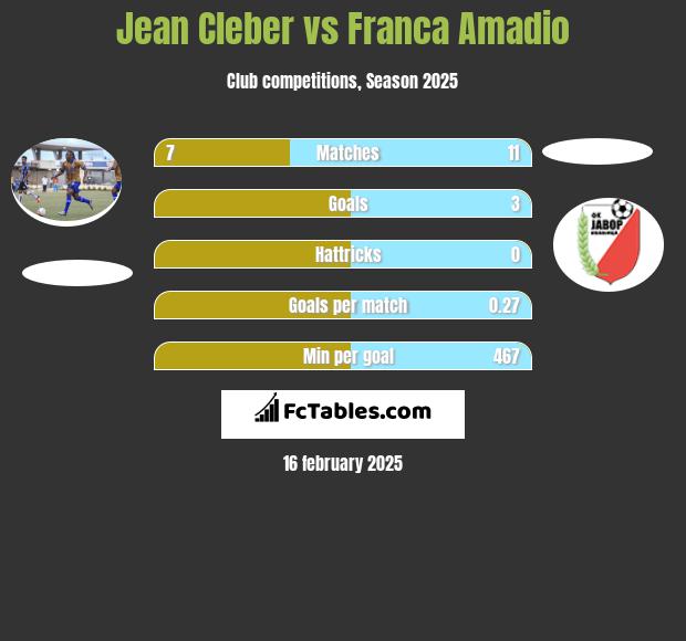 Jean Cleber vs Franca Amadio h2h player stats