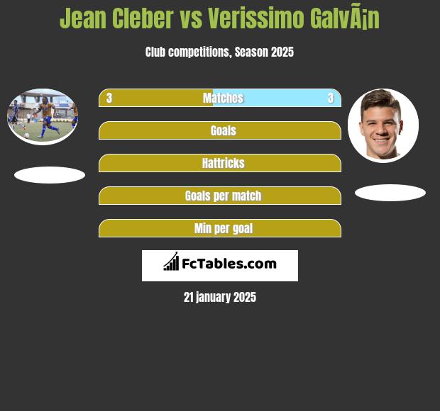 Jean Cleber vs Verissimo GalvÃ¡n h2h player stats