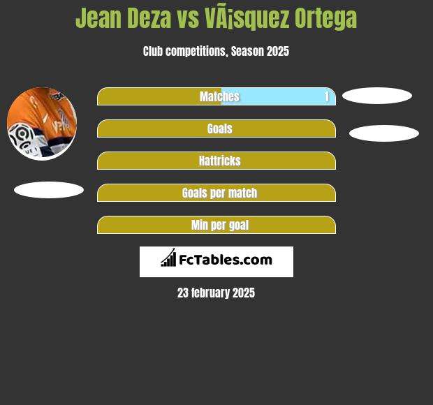 Jean Deza vs VÃ¡squez Ortega h2h player stats