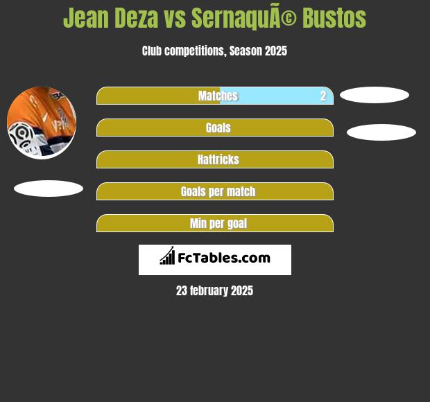 Jean Deza vs SernaquÃ© Bustos h2h player stats