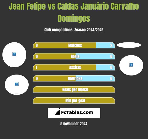 Jean Felipe vs Caldas Januário Carvalho Domingos h2h player stats