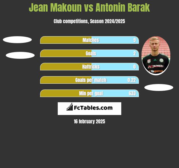 Jean Makoun vs Antonin Barak h2h player stats