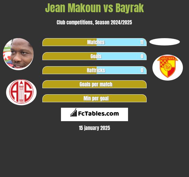 Jean Makoun vs Bayrak h2h player stats