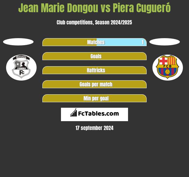 Jean Marie Dongou vs Piera Cugueró h2h player stats