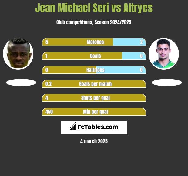 Jean Michael Seri vs Altryes h2h player stats