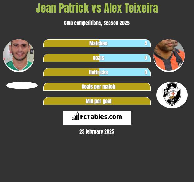 Jean Patrick vs Alex Teixeira h2h player stats