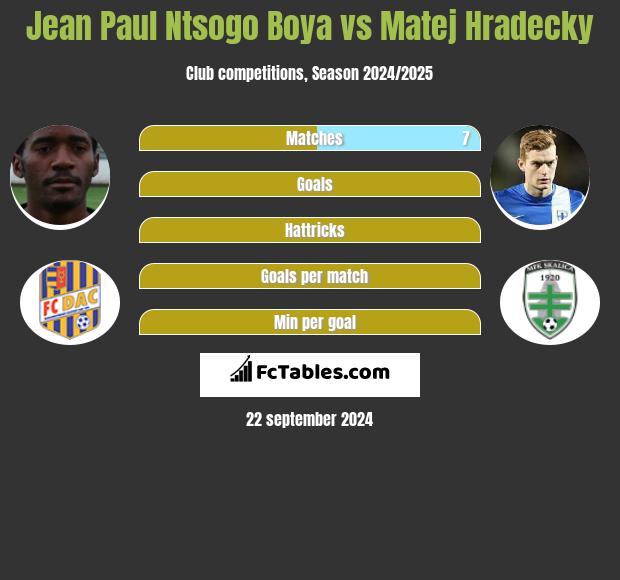 Jean Paul Ntsogo Boya vs Matej Hradecky h2h player stats