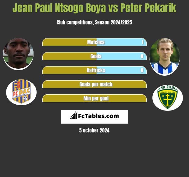 Jean Paul Ntsogo Boya vs Peter Pekarik h2h player stats