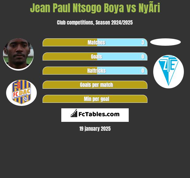 Jean Paul Ntsogo Boya vs NyÃ­ri h2h player stats