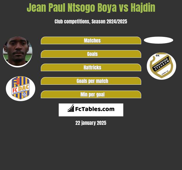 Jean Paul Ntsogo Boya vs Hajdin h2h player stats