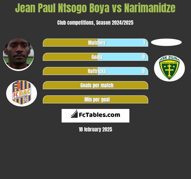 Jean Paul Ntsogo Boya vs Narimanidze h2h player stats