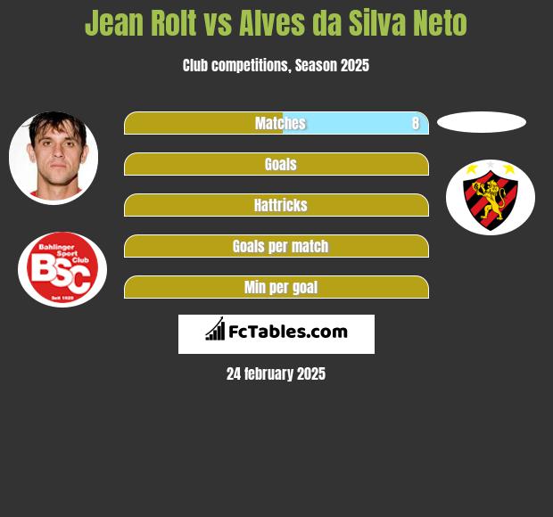 Jean Rolt vs Alves da Silva Neto h2h player stats