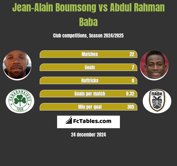 Jean-Alain Boumsong vs Abdul Rahman Baba h2h player stats