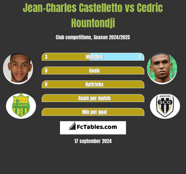 Jean-Charles Castelletto vs Cedric Hountondji h2h player stats