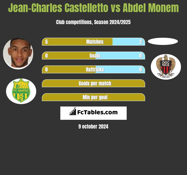 Jean-Charles Castelletto vs Abdel Monem h2h player stats