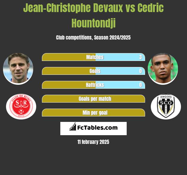 Jean-Christophe Devaux vs Cedric Hountondji h2h player stats