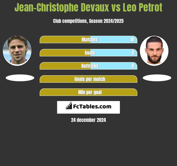 Jean-Christophe Devaux vs Leo Petrot h2h player stats