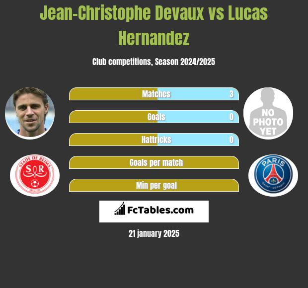 Jean-Christophe Devaux vs Lucas Hernandez h2h player stats