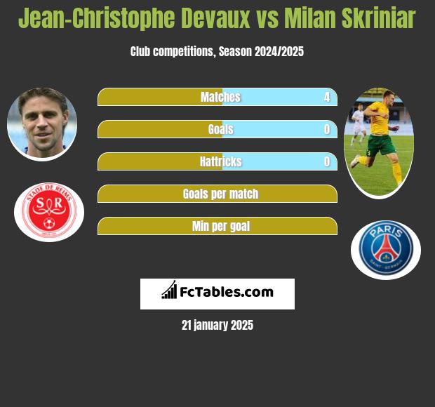 Jean-Christophe Devaux vs Milan Skriniar h2h player stats