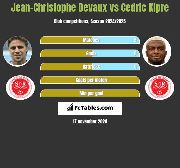 Jean-Christophe Devaux vs Cedric Kipre h2h player stats