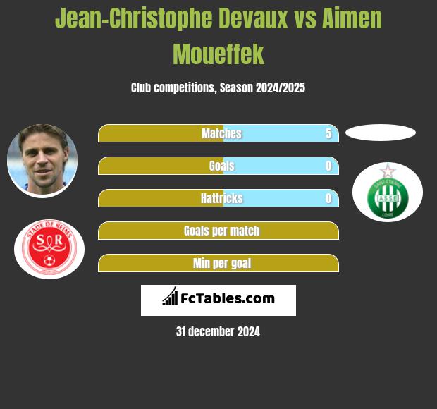 Jean-Christophe Devaux vs Aimen Moueffek h2h player stats