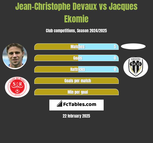 Jean-Christophe Devaux vs Jacques Ekomie h2h player stats