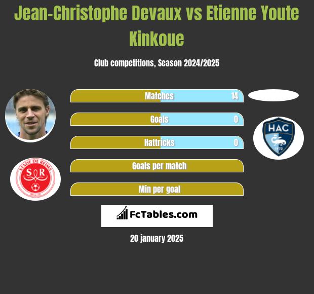 Jean-Christophe Devaux vs Etienne Youte Kinkoue h2h player stats