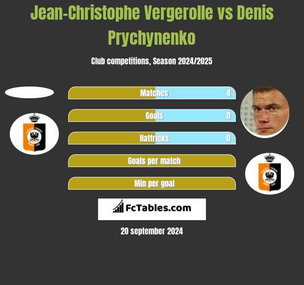 Jean-Christophe Vergerolle vs Denis Prychynenko h2h player stats