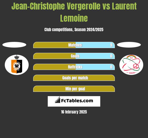 Jean-Christophe Vergerolle vs Laurent Lemoine h2h player stats