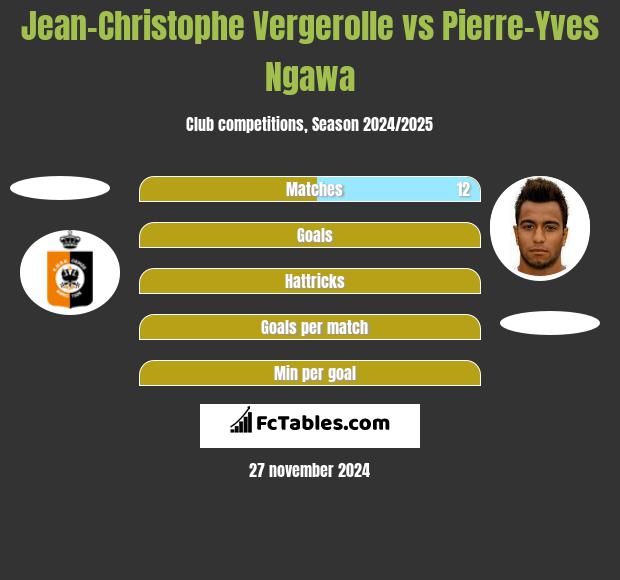 Jean-Christophe Vergerolle vs Pierre-Yves Ngawa h2h player stats