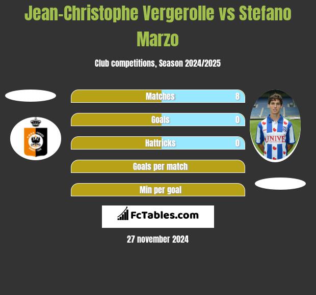 Jean-Christophe Vergerolle vs Stefano Marzo h2h player stats